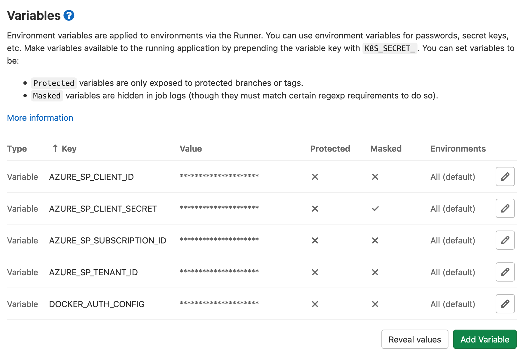 CI/CD variables